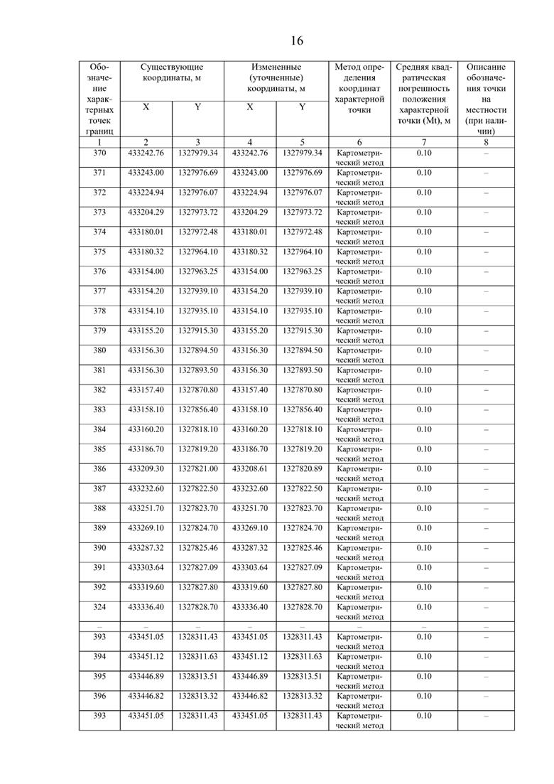 Постановление Правительства Самарской области от 08.09.2025 N 517 "О внесении изменений в Генеральный план сельского поселения Нижнее Санчелеево муниципального района Ставропольский Самарской области"