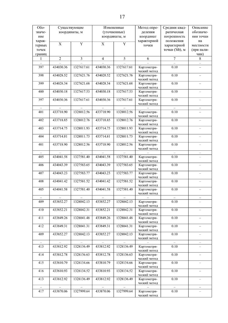 Постановление Правительства Самарской области от 08.09.2025 N 517 "О внесении изменений в Генеральный план сельского поселения Нижнее Санчелеево муниципального района Ставропольский Самарской области"