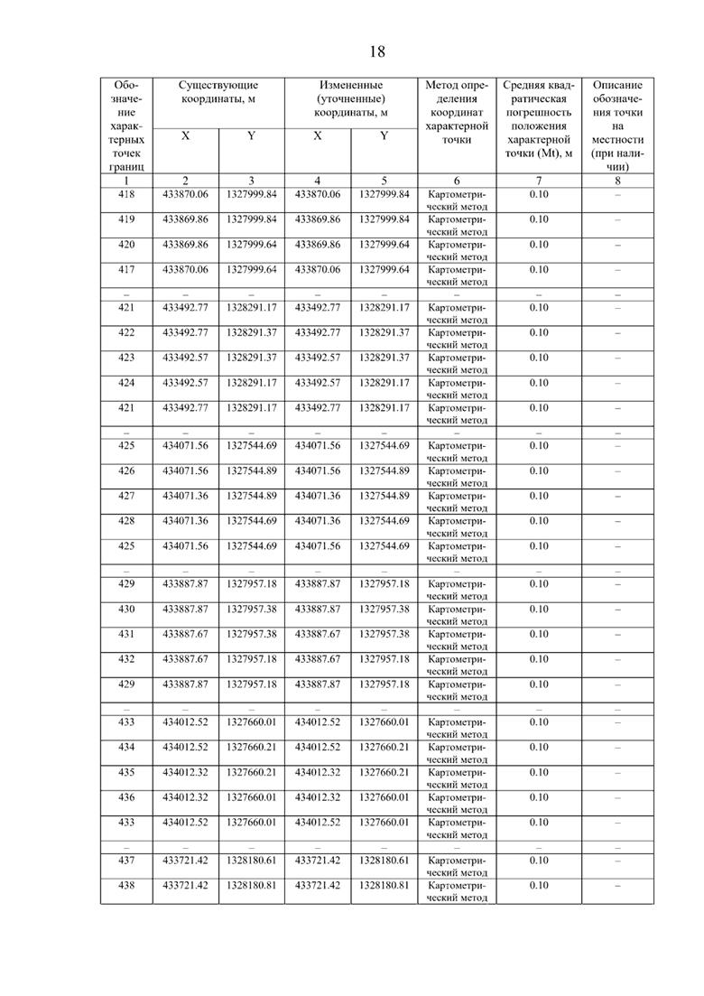 Постановление Правительства Самарской области от 08.09.2025 N 517 "О внесении изменений в Генеральный план сельского поселения Нижнее Санчелеево муниципального района Ставропольский Самарской области"