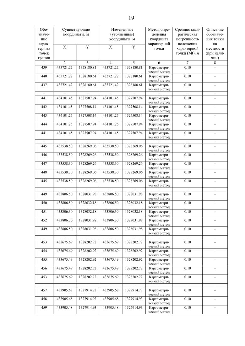 Постановление Правительства Самарской области от 08.09.2025 N 517 "О внесении изменений в Генеральный план сельского поселения Нижнее Санчелеево муниципального района Ставропольский Самарской области"