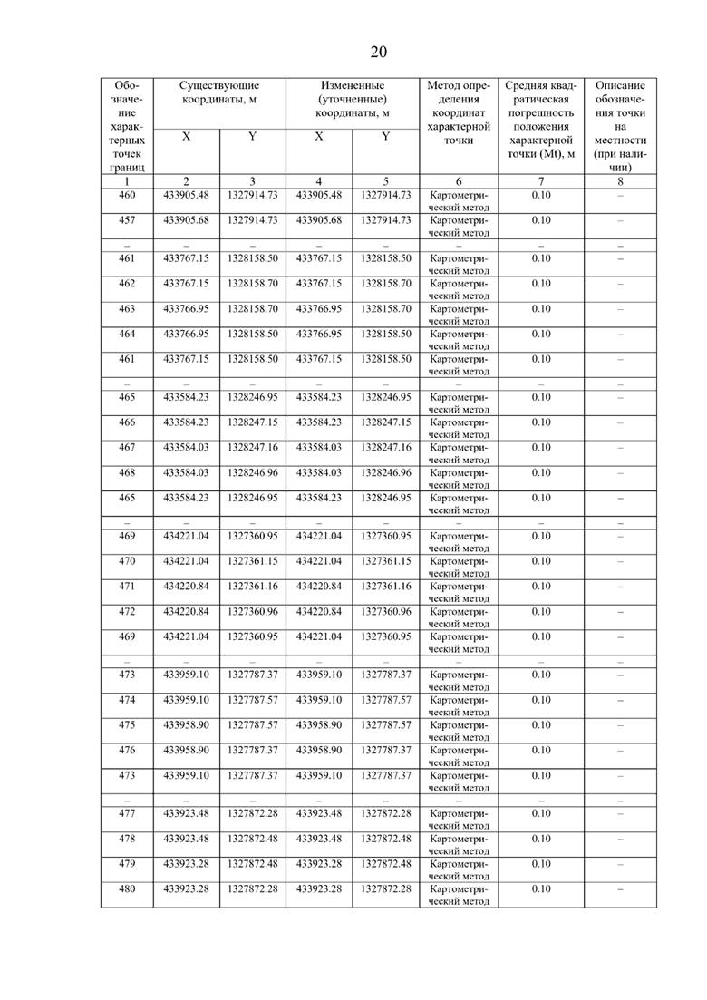 Постановление Правительства Самарской области от 08.09.2025 N 517 "О внесении изменений в Генеральный план сельского поселения Нижнее Санчелеево муниципального района Ставропольский Самарской области"