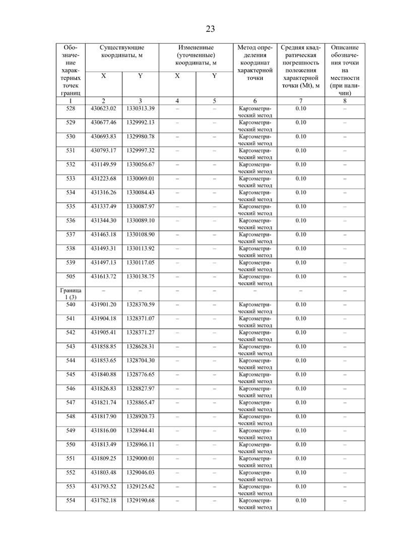 Постановление Правительства Самарской области от 08.09.2025 N 517 "О внесении изменений в Генеральный план сельского поселения Нижнее Санчелеево муниципального района Ставропольский Самарской области"
