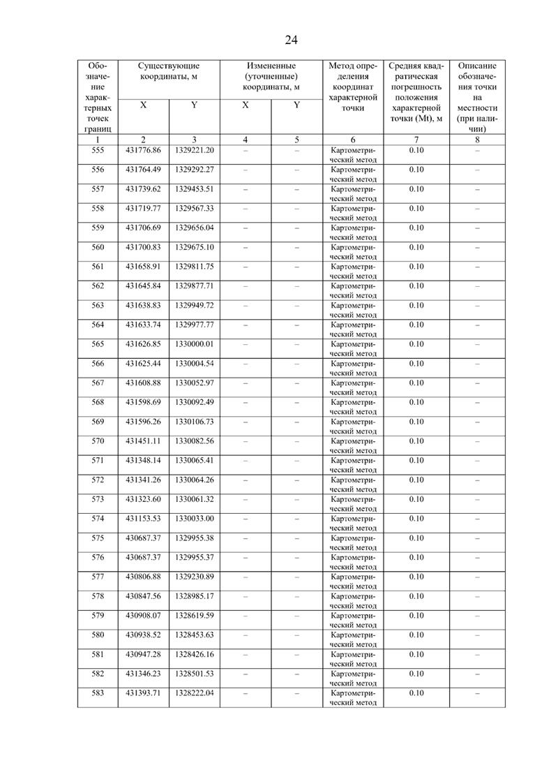 Постановление Правительства Самарской области от 08.09.2025 N 517 "О внесении изменений в Генеральный план сельского поселения Нижнее Санчелеево муниципального района Ставропольский Самарской области"