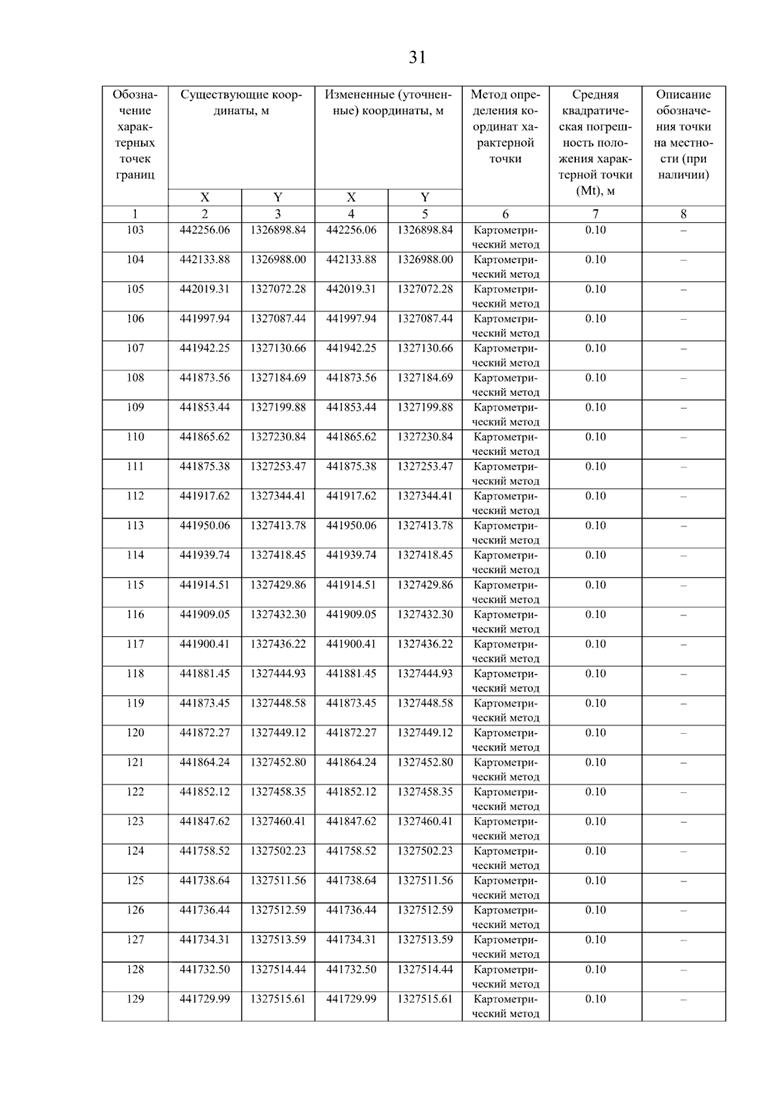 Постановление Правительства Самарской области от 08.09.2025 N 517 "О внесении изменений в Генеральный план сельского поселения Нижнее Санчелеево муниципального района Ставропольский Самарской области"