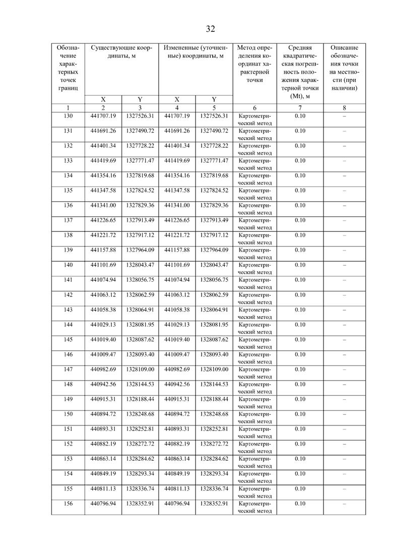 Постановление Правительства Самарской области от 08.09.2025 N 517 "О внесении изменений в Генеральный план сельского поселения Нижнее Санчелеево муниципального района Ставропольский Самарской области"