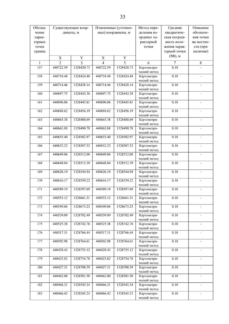 Постановление Правительства Самарской области от 08.09.2025 N 517 "О внесении изменений в Генеральный план сельского поселения Нижнее Санчелеево муниципального района Ставропольский Самарской области"