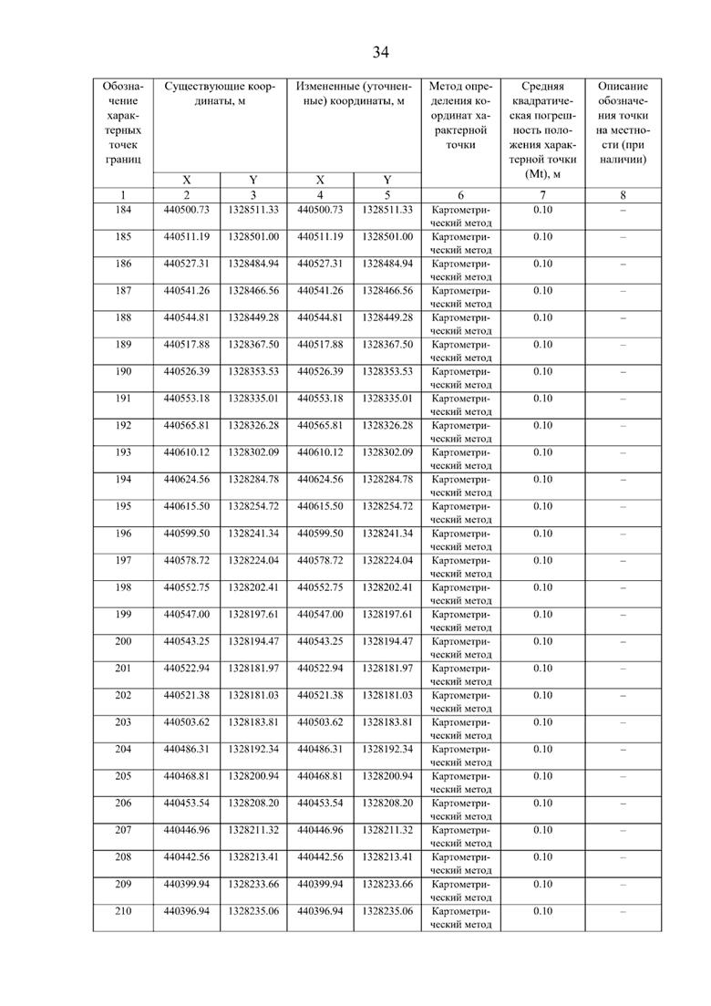 Постановление Правительства Самарской области от 08.09.2025 N 517 "О внесении изменений в Генеральный план сельского поселения Нижнее Санчелеево муниципального района Ставропольский Самарской области"