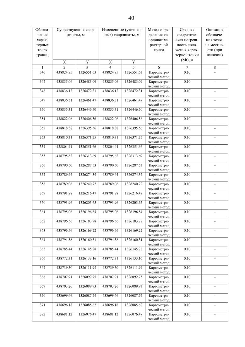 Постановление Правительства Самарской области от 08.09.2025 N 517 "О внесении изменений в Генеральный план сельского поселения Нижнее Санчелеево муниципального района Ставропольский Самарской области"