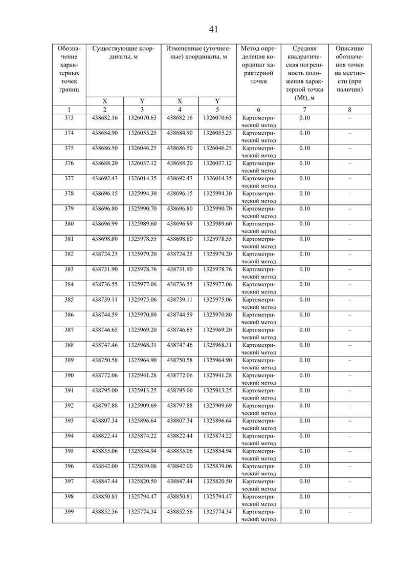 Постановление Правительства Самарской области от 08.09.2025 N 517 "О внесении изменений в Генеральный план сельского поселения Нижнее Санчелеево муниципального района Ставропольский Самарской области"
