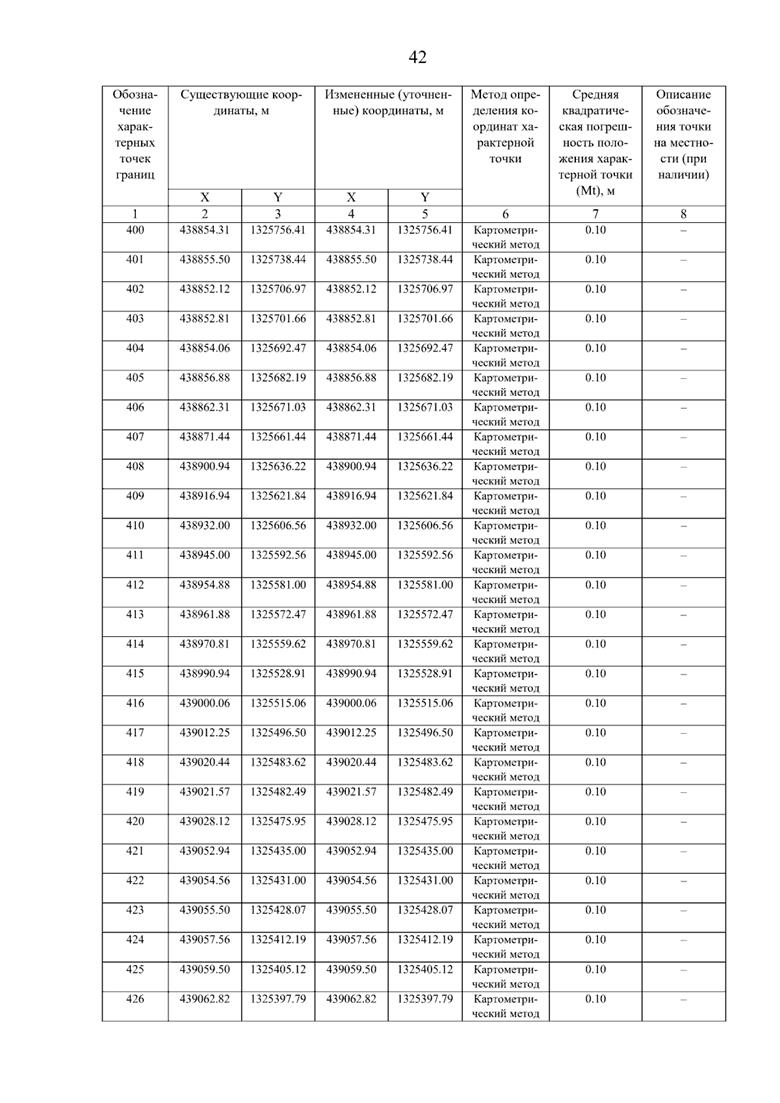 Постановление Правительства Самарской области от 08.09.2025 N 517 "О внесении изменений в Генеральный план сельского поселения Нижнее Санчелеево муниципального района Ставропольский Самарской области"