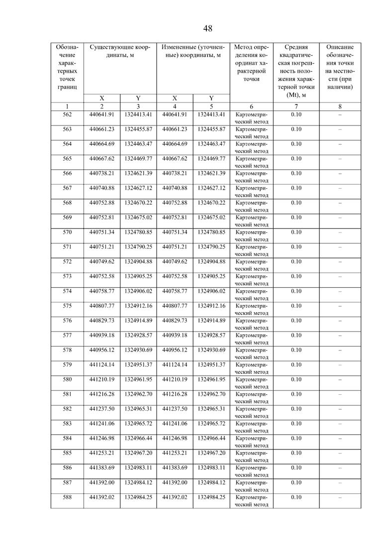 Постановление Правительства Самарской области от 08.09.2025 N 517 "О внесении изменений в Генеральный план сельского поселения Нижнее Санчелеево муниципального района Ставропольский Самарской области"