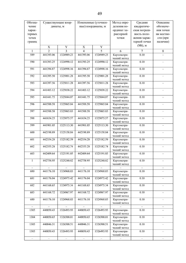 Постановление Правительства Самарской области от 08.09.2025 N 517 "О внесении изменений в Генеральный план сельского поселения Нижнее Санчелеево муниципального района Ставропольский Самарской области"