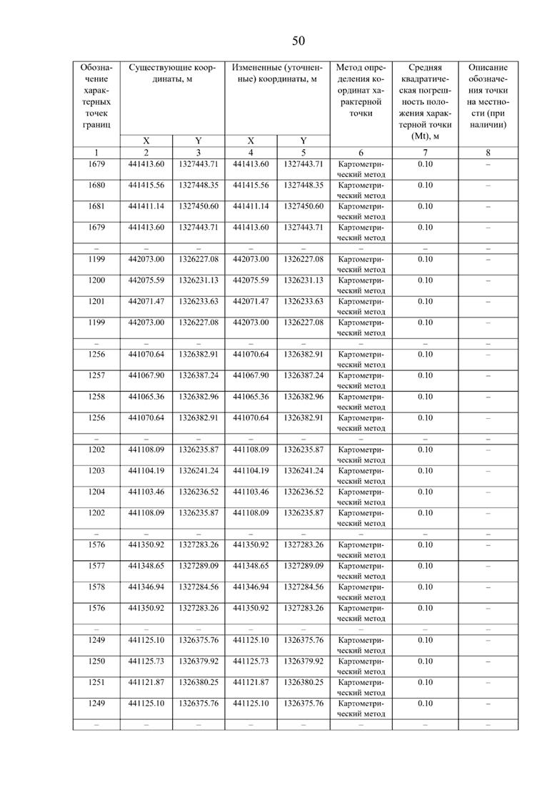 Постановление Правительства Самарской области от 08.09.2025 N 517 "О внесении изменений в Генеральный план сельского поселения Нижнее Санчелеево муниципального района Ставропольский Самарской области"