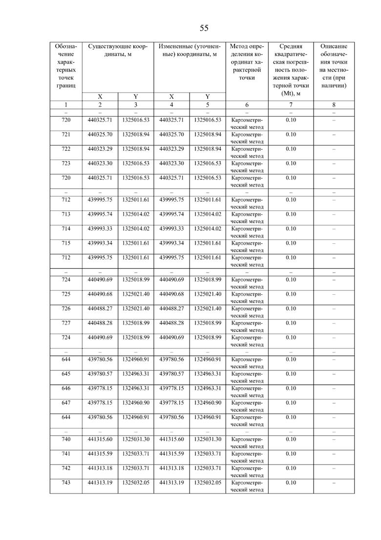 Постановление Правительства Самарской области от 08.09.2025 N 517 "О внесении изменений в Генеральный план сельского поселения Нижнее Санчелеево муниципального района Ставропольский Самарской области"