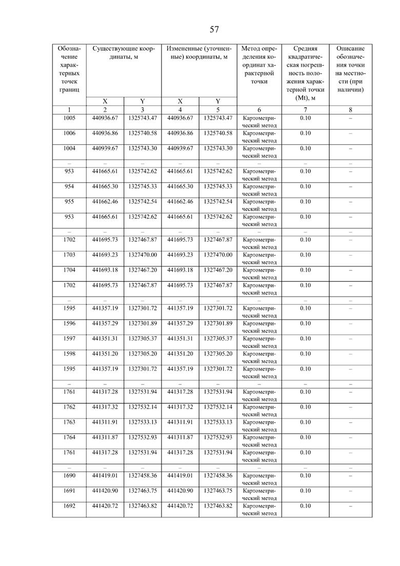 Постановление Правительства Самарской области от 08.09.2025 N 517 "О внесении изменений в Генеральный план сельского поселения Нижнее Санчелеево муниципального района Ставропольский Самарской области"