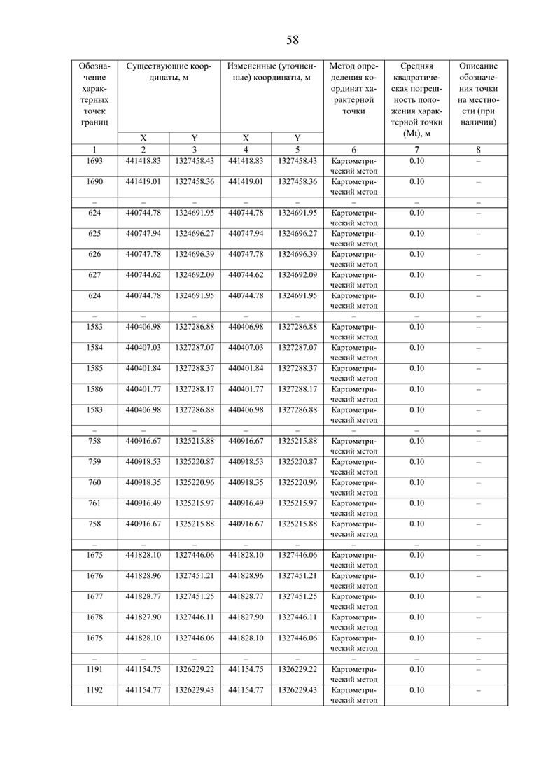 Постановление Правительства Самарской области от 08.09.2025 N 517 "О внесении изменений в Генеральный план сельского поселения Нижнее Санчелеево муниципального района Ставропольский Самарской области"