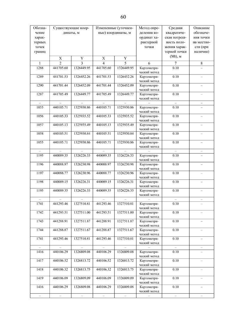Постановление Правительства Самарской области от 08.09.2025 N 517 "О внесении изменений в Генеральный план сельского поселения Нижнее Санчелеево муниципального района Ставропольский Самарской области"