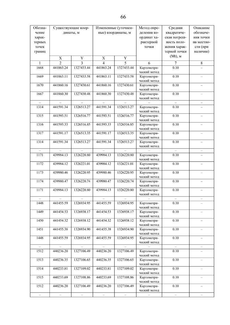 Постановление Правительства Самарской области от 08.09.2025 N 517 "О внесении изменений в Генеральный план сельского поселения Нижнее Санчелеево муниципального района Ставропольский Самарской области"