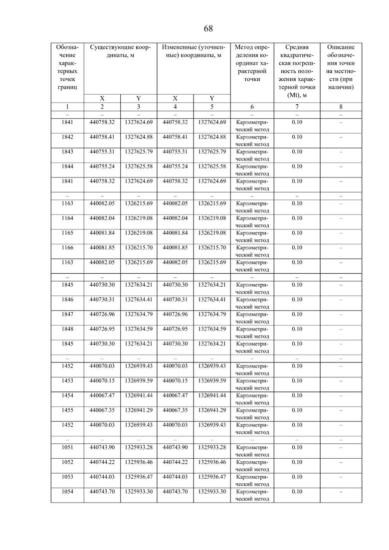 Постановление Правительства Самарской области от 08.09.2025 N 517 "О внесении изменений в Генеральный план сельского поселения Нижнее Санчелеево муниципального района Ставропольский Самарской области"