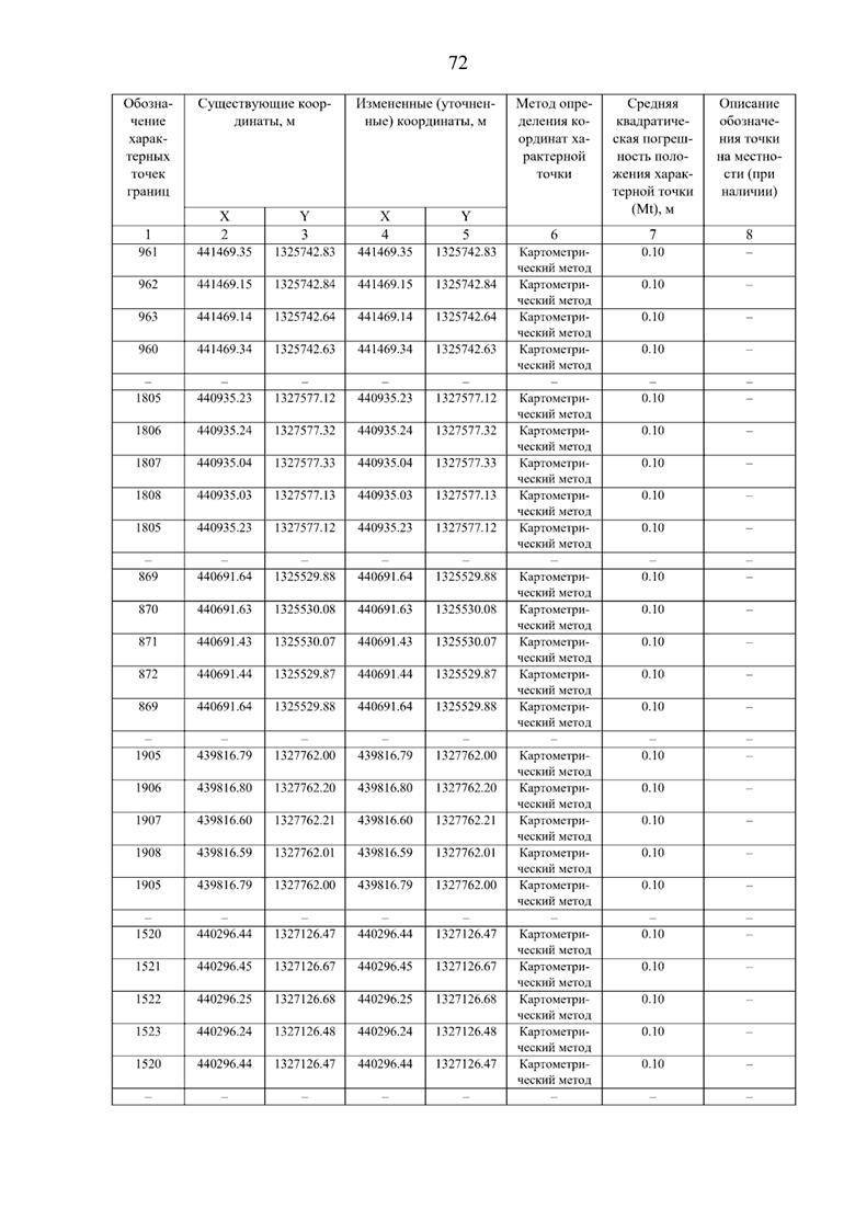 Постановление Правительства Самарской области от 08.09.2025 N 517 "О внесении изменений в Генеральный план сельского поселения Нижнее Санчелеево муниципального района Ставропольский Самарской области"