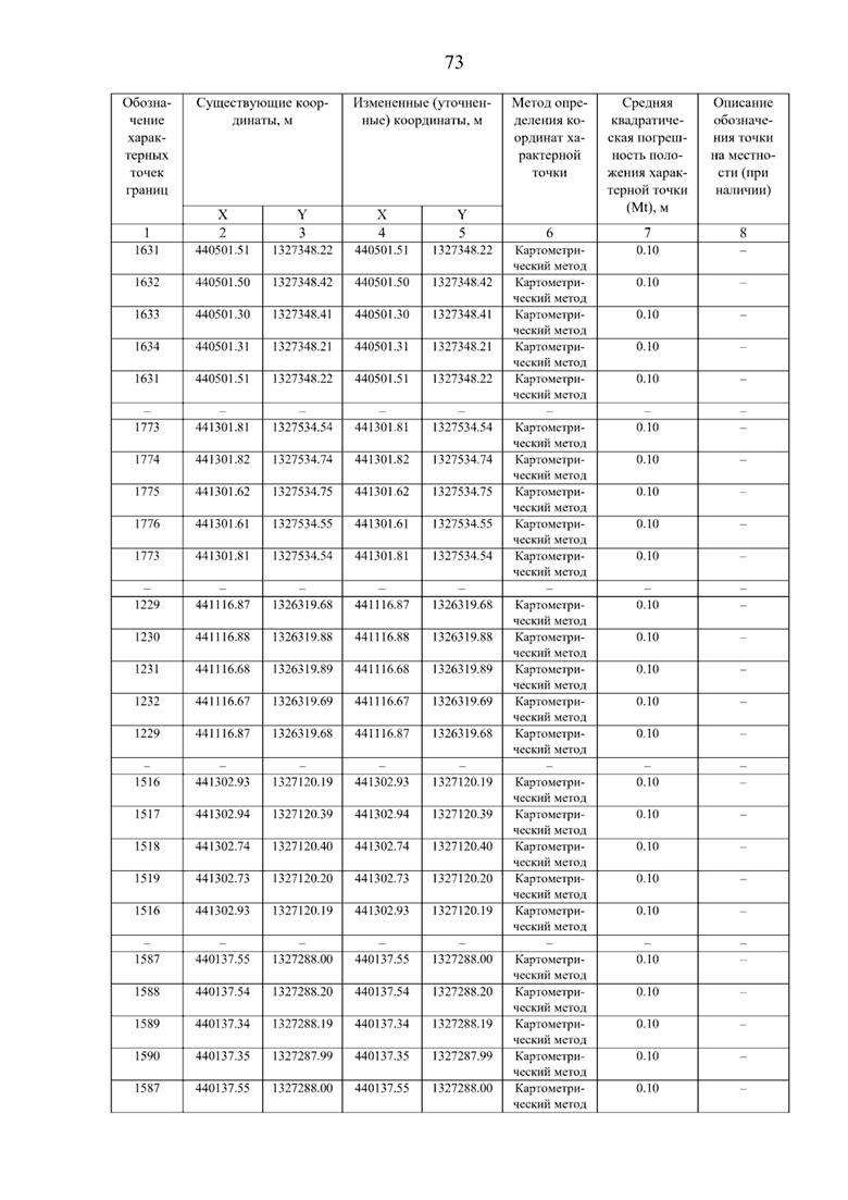 Постановление Правительства Самарской области от 08.09.2025 N 517 "О внесении изменений в Генеральный план сельского поселения Нижнее Санчелеево муниципального района Ставропольский Самарской области"