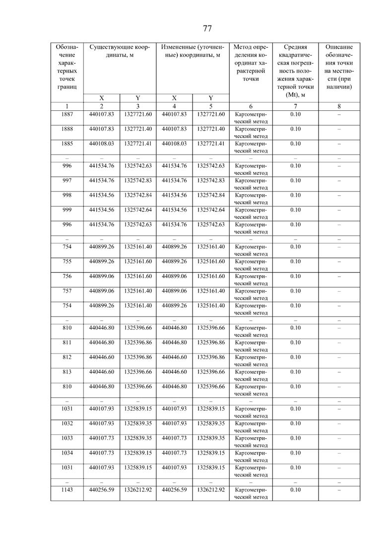 Постановление Правительства Самарской области от 08.09.2025 N 517 "О внесении изменений в Генеральный план сельского поселения Нижнее Санчелеево муниципального района Ставропольский Самарской области"