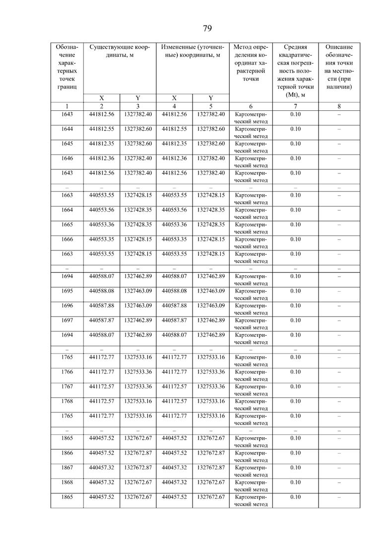 Постановление Правительства Самарской области от 08.09.2025 N 517 "О внесении изменений в Генеральный план сельского поселения Нижнее Санчелеево муниципального района Ставропольский Самарской области"