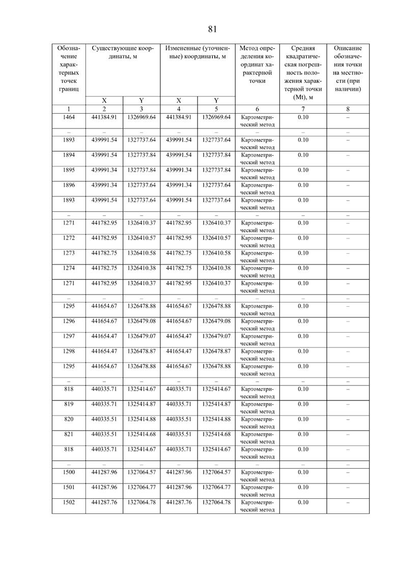 Постановление Правительства Самарской области от 08.09.2025 N 517 "О внесении изменений в Генеральный план сельского поселения Нижнее Санчелеево муниципального района Ставропольский Самарской области"
