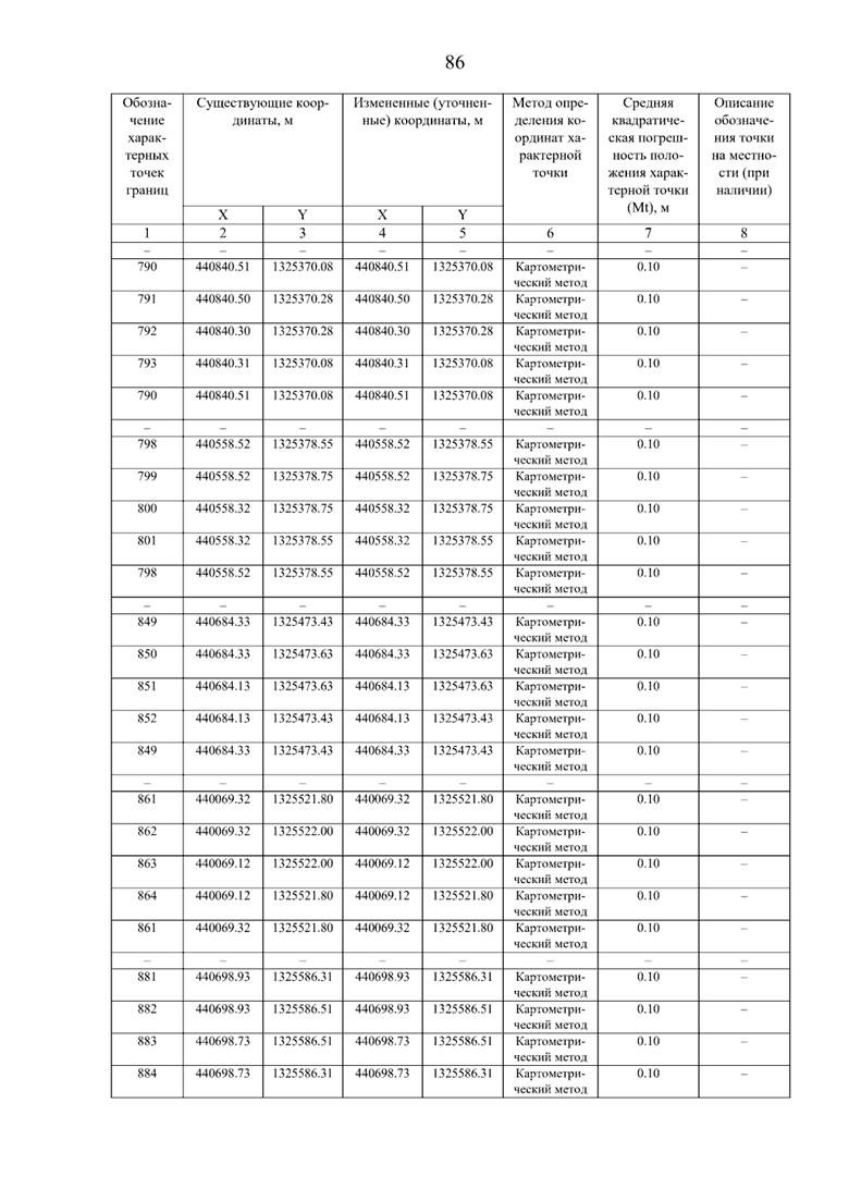 Постановление Правительства Самарской области от 08.09.2025 N 517 "О внесении изменений в Генеральный план сельского поселения Нижнее Санчелеево муниципального района Ставропольский Самарской области"