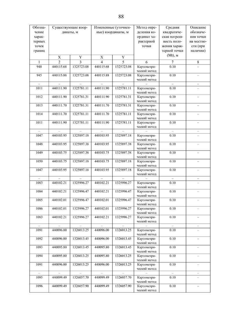 Постановление Правительства Самарской области от 08.09.2025 N 517 "О внесении изменений в Генеральный план сельского поселения Нижнее Санчелеево муниципального района Ставропольский Самарской области"