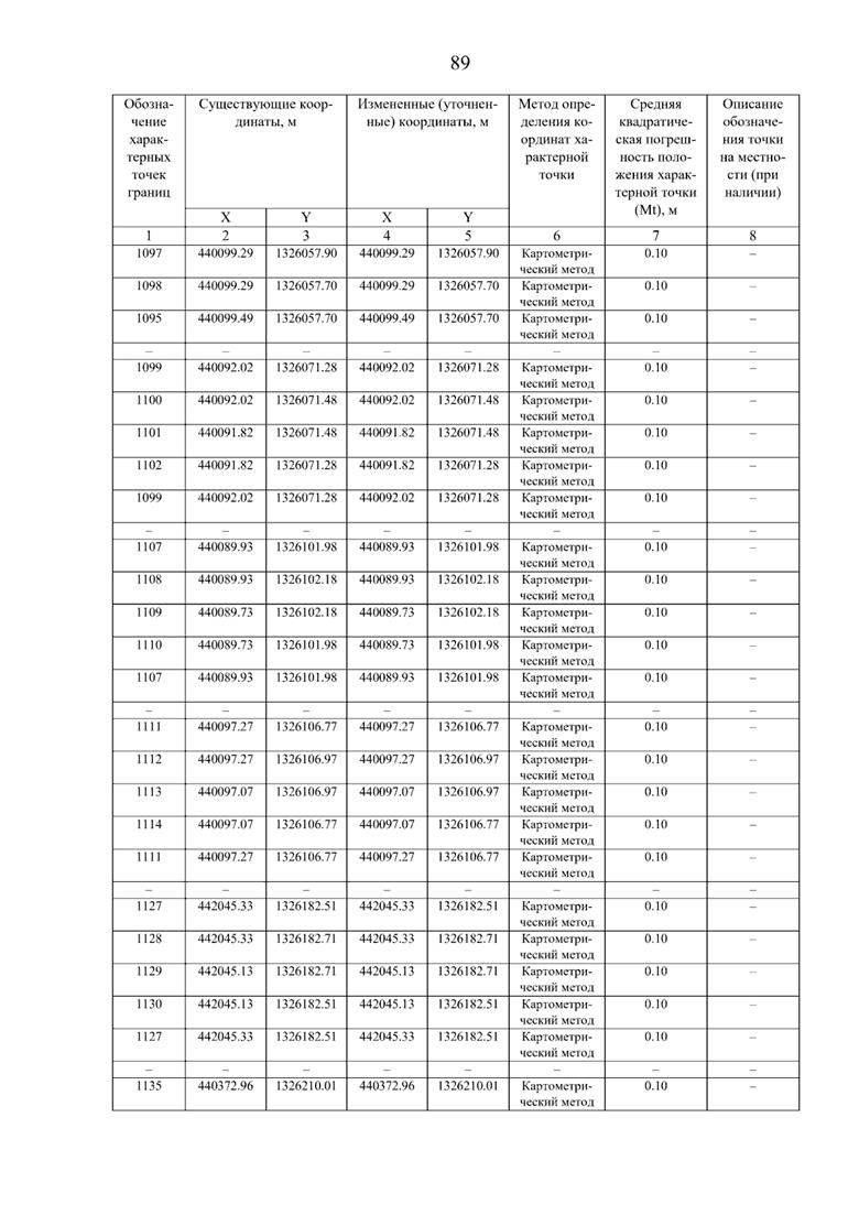 Постановление Правительства Самарской области от 08.09.2025 N 517 "О внесении изменений в Генеральный план сельского поселения Нижнее Санчелеево муниципального района Ставропольский Самарской области"