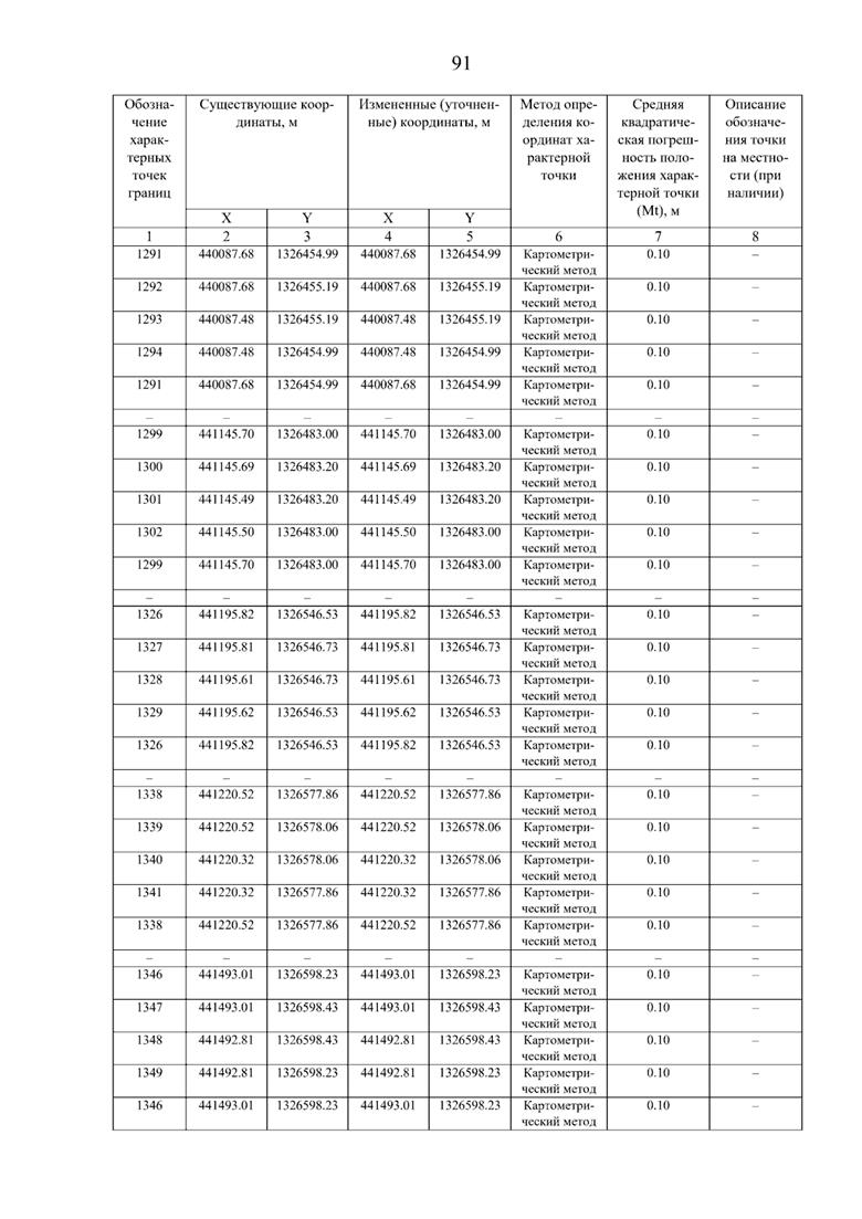 Постановление Правительства Самарской области от 08.09.2025 N 517 "О внесении изменений в Генеральный план сельского поселения Нижнее Санчелеево муниципального района Ставропольский Самарской области"