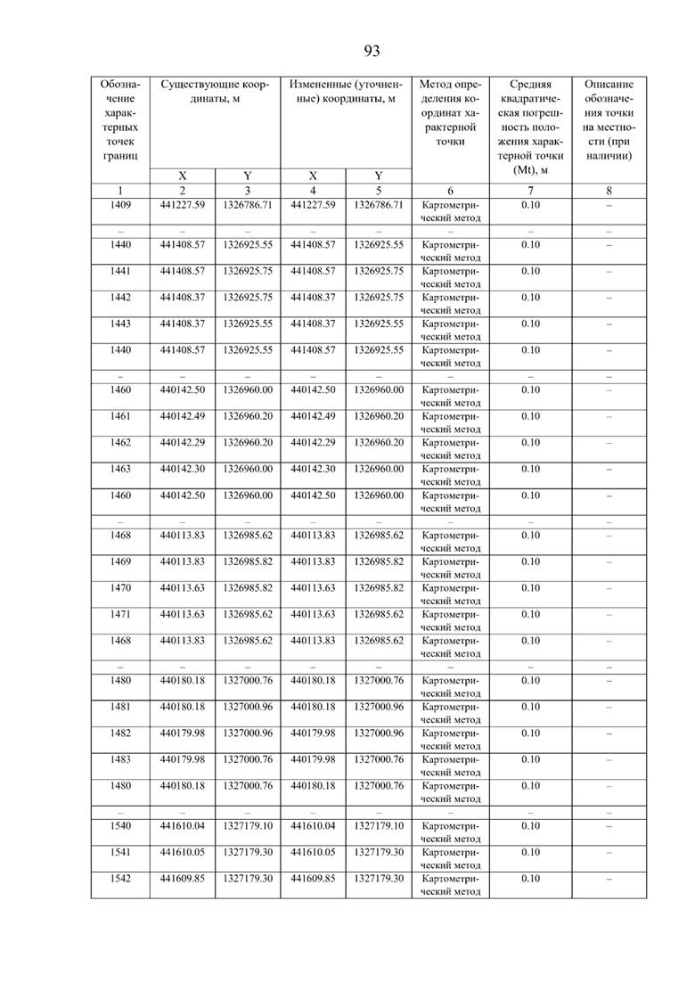 Постановление Правительства Самарской области от 08.09.2025 N 517 "О внесении изменений в Генеральный план сельского поселения Нижнее Санчелеево муниципального района Ставропольский Самарской области"
