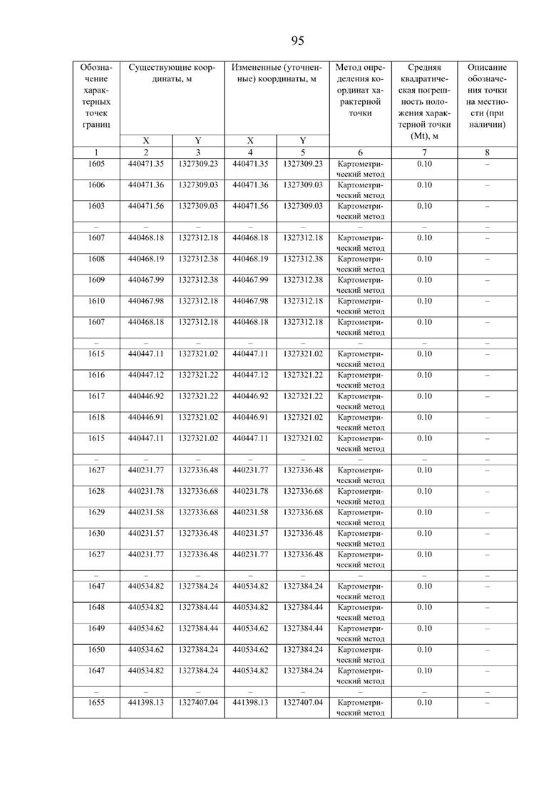 Постановление Правительства Самарской области от 08.09.2025 N 517 "О внесении изменений в Генеральный план сельского поселения Нижнее Санчелеево муниципального района Ставропольский Самарской области"
