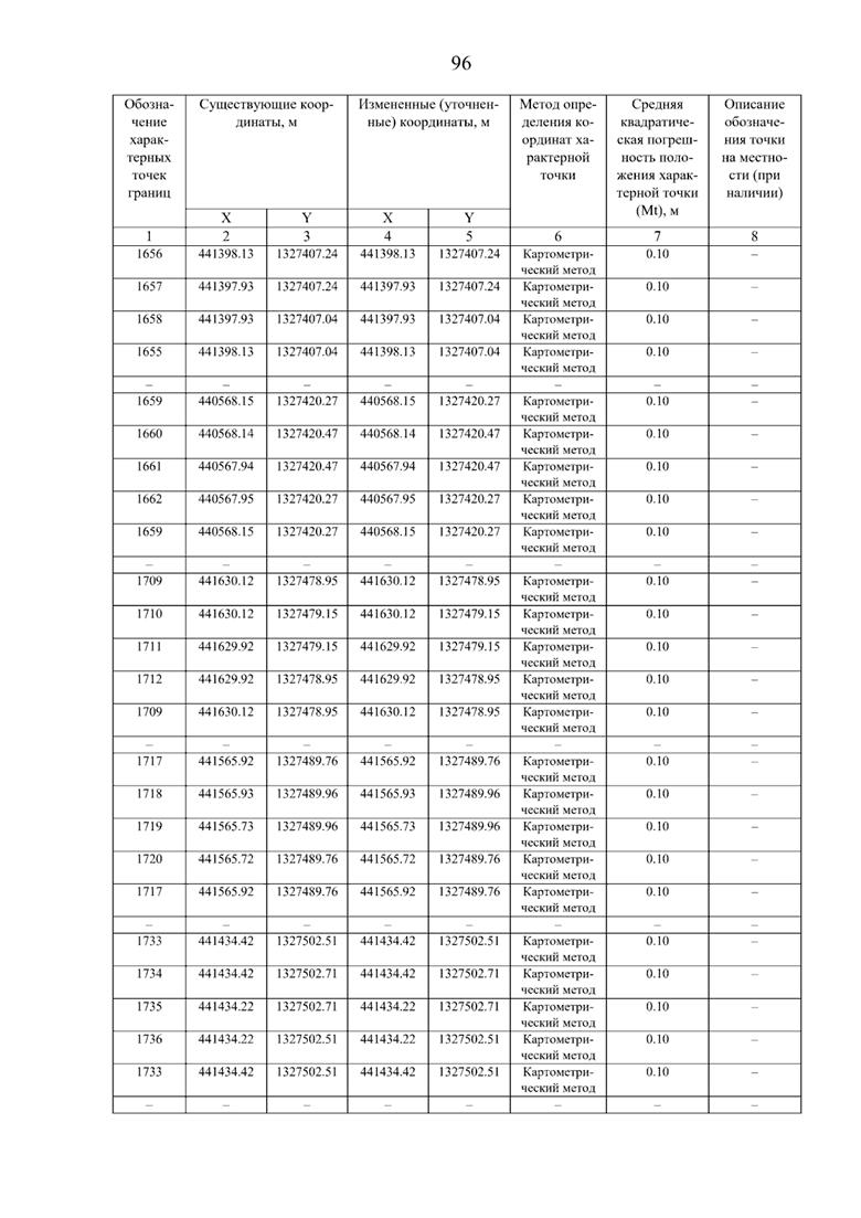 Постановление Правительства Самарской области от 08.09.2025 N 517 "О внесении изменений в Генеральный план сельского поселения Нижнее Санчелеево муниципального района Ставропольский Самарской области"