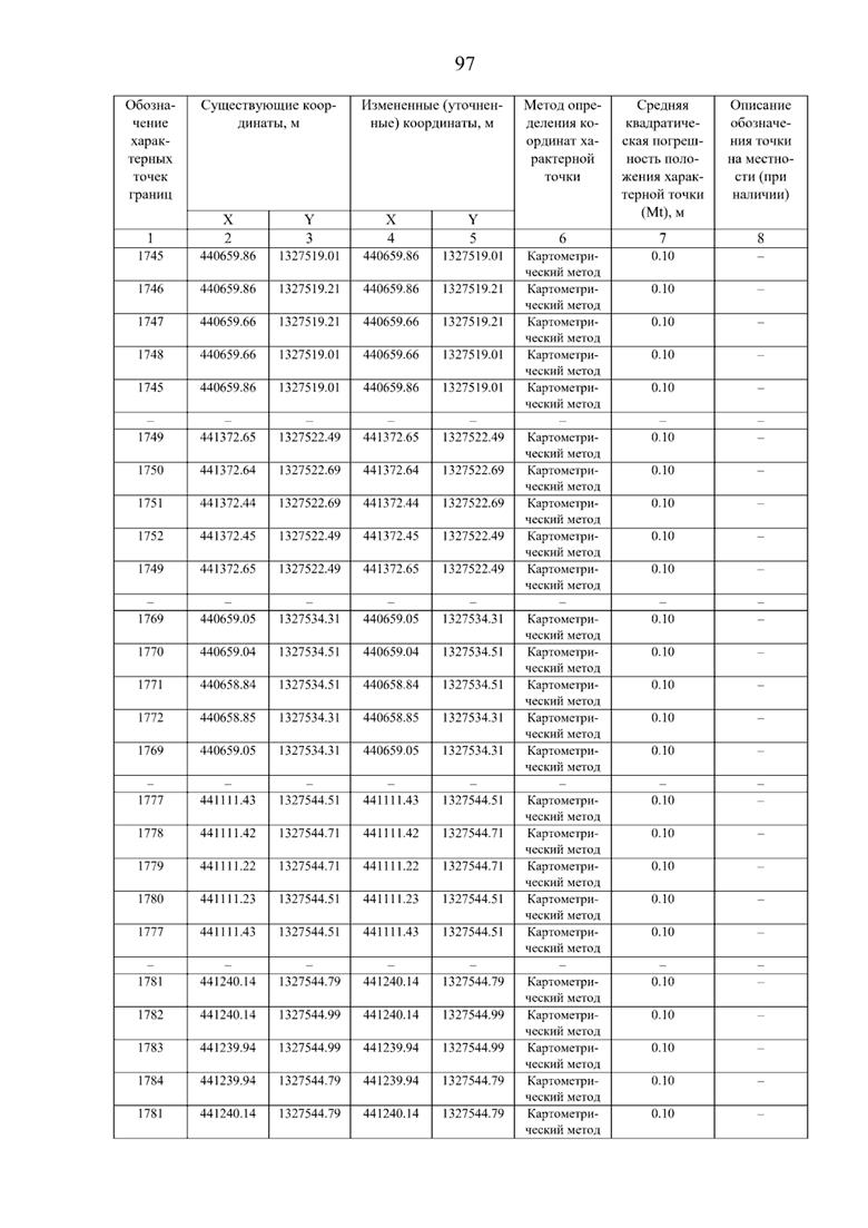 Постановление Правительства Самарской области от 08.09.2025 N 517 "О внесении изменений в Генеральный план сельского поселения Нижнее Санчелеево муниципального района Ставропольский Самарской области"