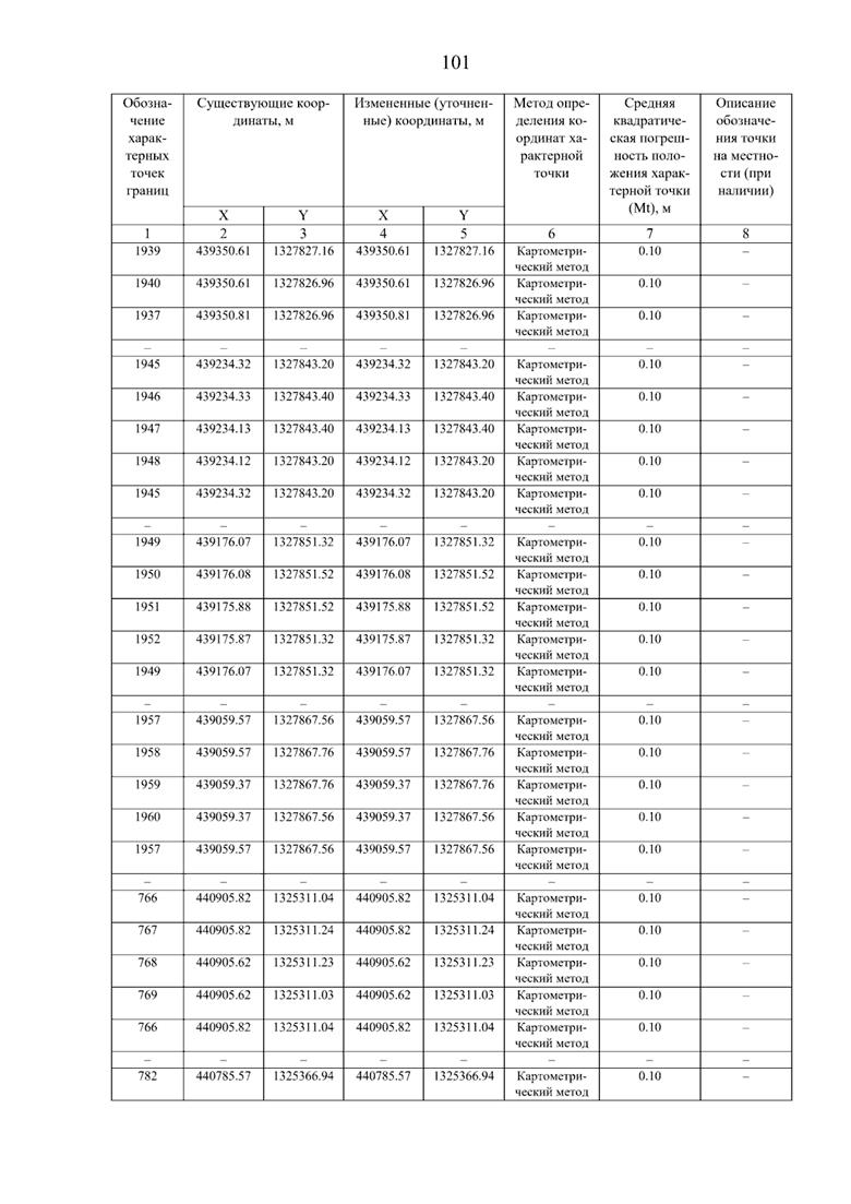 Постановление Правительства Самарской области от 08.09.2025 N 517 "О внесении изменений в Генеральный план сельского поселения Нижнее Санчелеево муниципального района Ставропольский Самарской области"