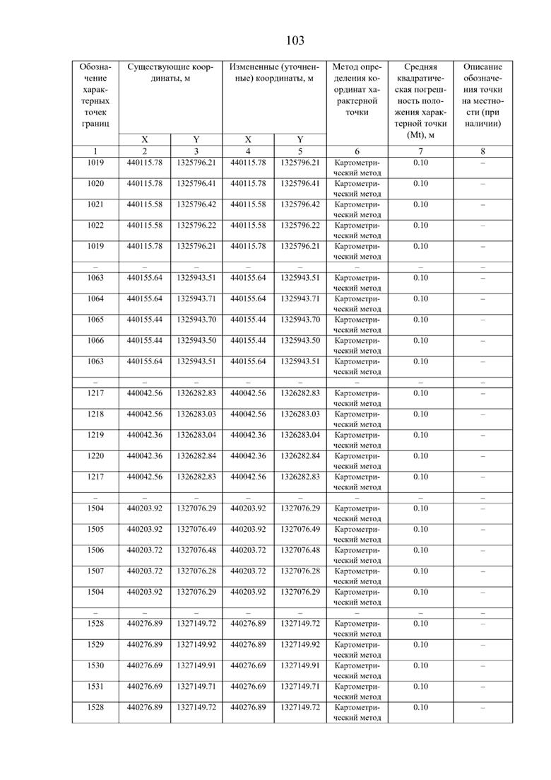 Постановление Правительства Самарской области от 08.09.2025 N 517 "О внесении изменений в Генеральный план сельского поселения Нижнее Санчелеево муниципального района Ставропольский Самарской области"