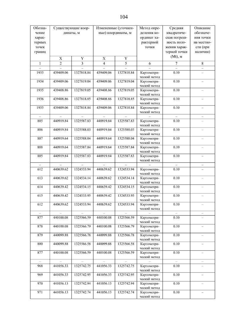 Постановление Правительства Самарской области от 08.09.2025 N 517 "О внесении изменений в Генеральный план сельского поселения Нижнее Санчелеево муниципального района Ставропольский Самарской области"