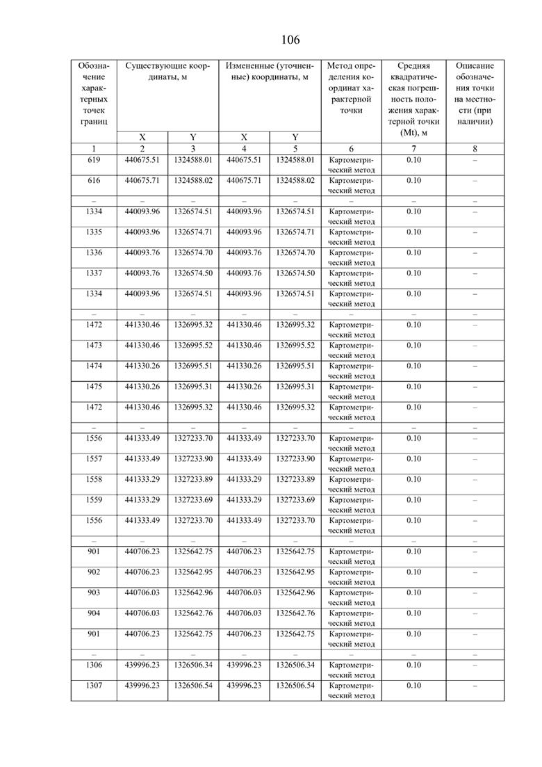 Постановление Правительства Самарской области от 08.09.2025 N 517 "О внесении изменений в Генеральный план сельского поселения Нижнее Санчелеево муниципального района Ставропольский Самарской области"