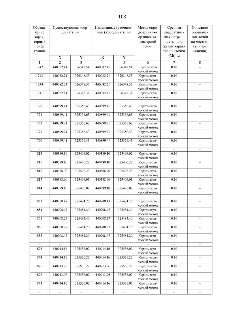 Постановление Правительства Самарской области от 08.09.2025 N 517 "О внесении изменений в Генеральный план сельского поселения Нижнее Санчелеево муниципального района Ставропольский Самарской области"