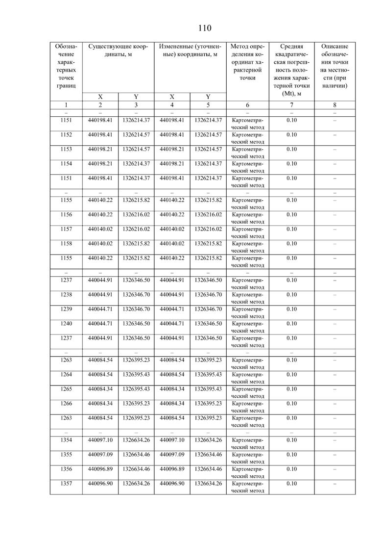 Постановление Правительства Самарской области от 08.09.2025 N 517 "О внесении изменений в Генеральный план сельского поселения Нижнее Санчелеево муниципального района Ставропольский Самарской области"