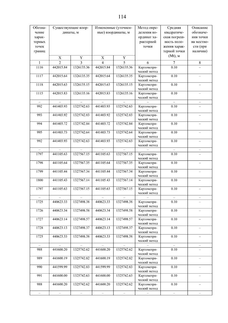 Постановление Правительства Самарской области от 08.09.2025 N 517 "О внесении изменений в Генеральный план сельского поселения Нижнее Санчелеево муниципального района Ставропольский Самарской области"