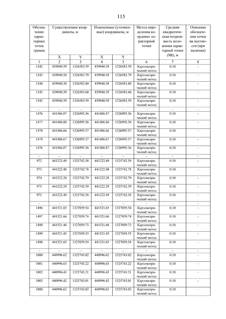 Постановление Правительства Самарской области от 08.09.2025 N 517 "О внесении изменений в Генеральный план сельского поселения Нижнее Санчелеево муниципального района Ставропольский Самарской области"