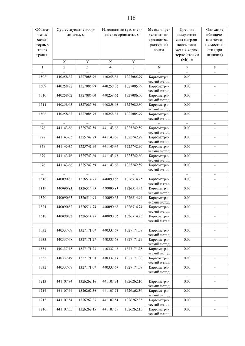 Постановление Правительства Самарской области от 08.09.2025 N 517 "О внесении изменений в Генеральный план сельского поселения Нижнее Санчелеево муниципального района Ставропольский Самарской области"