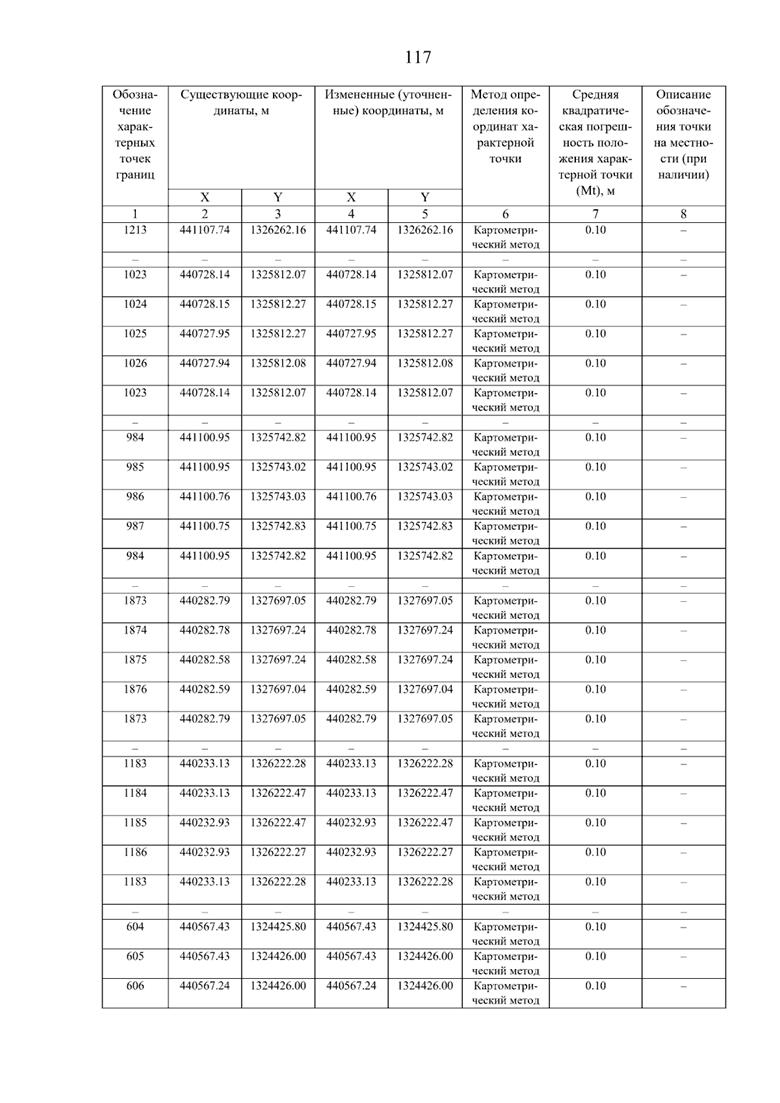 Постановление Правительства Самарской области от 08.09.2025 N 517 "О внесении изменений в Генеральный план сельского поселения Нижнее Санчелеево муниципального района Ставропольский Самарской области"