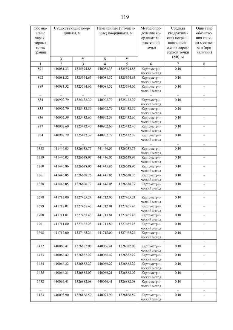 Постановление Правительства Самарской области от 08.09.2025 N 517 "О внесении изменений в Генеральный план сельского поселения Нижнее Санчелеево муниципального района Ставропольский Самарской области"