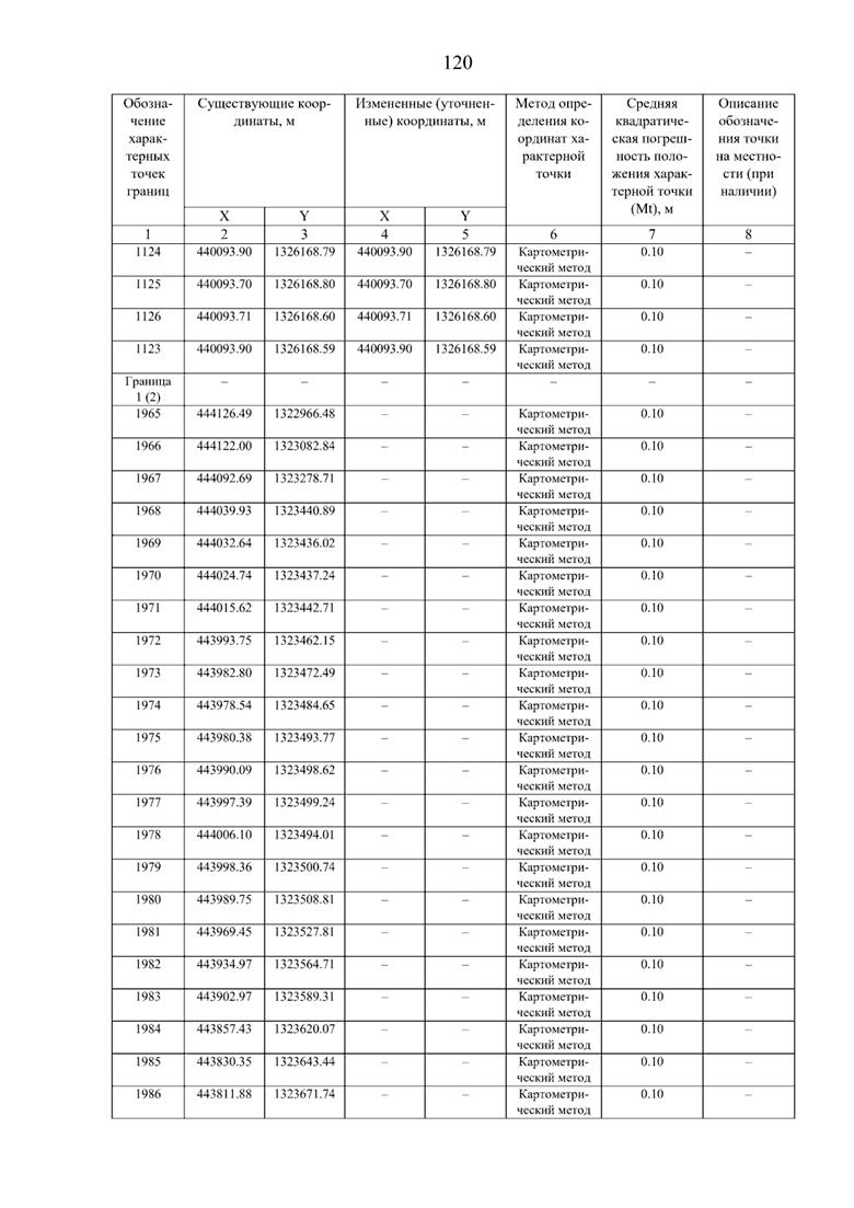 Постановление Правительства Самарской области от 08.09.2025 N 517 "О внесении изменений в Генеральный план сельского поселения Нижнее Санчелеево муниципального района Ставропольский Самарской области"