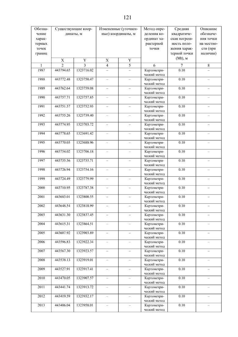 Постановление Правительства Самарской области от 08.09.2025 N 517 "О внесении изменений в Генеральный план сельского поселения Нижнее Санчелеево муниципального района Ставропольский Самарской области"