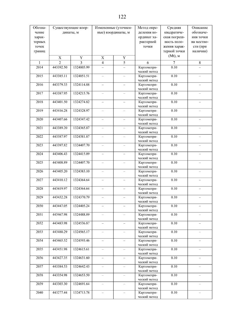 Постановление Правительства Самарской области от 08.09.2025 N 517 "О внесении изменений в Генеральный план сельского поселения Нижнее Санчелеево муниципального района Ставропольский Самарской области"